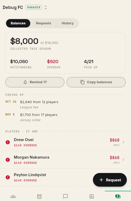 The Rinkmate Balances tab on a phone: collected, outstanding and overdue totals, buttons to remind everyone who owes or copy the balances, the next due dates, and a list of players sorted from most overdue.