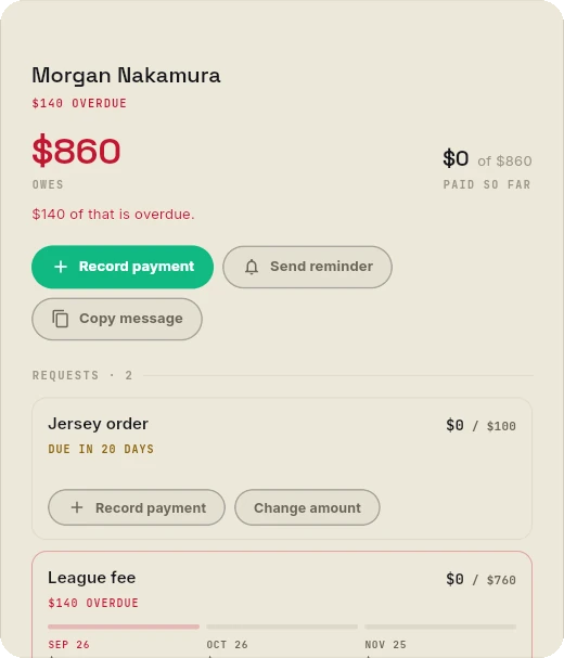 A player balance sheet in Rinkmate for Morgan Nakamura: 860 dollars owed with 140 overdue, buttons to record a payment, send a reminder or copy a message, and a card for each request with its installments.
