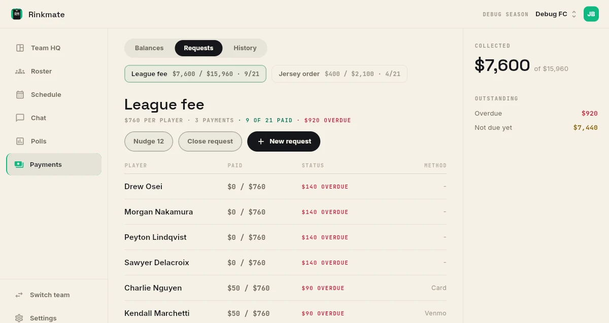 The Rinkmate Requests tab on the web for a 760 dollar league fee: every player with what they have paid out of 760, their status and how the money arrived, with a request switcher, Nudge and Close request buttons.